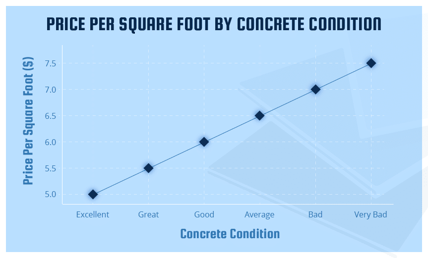 Pricing Graph
